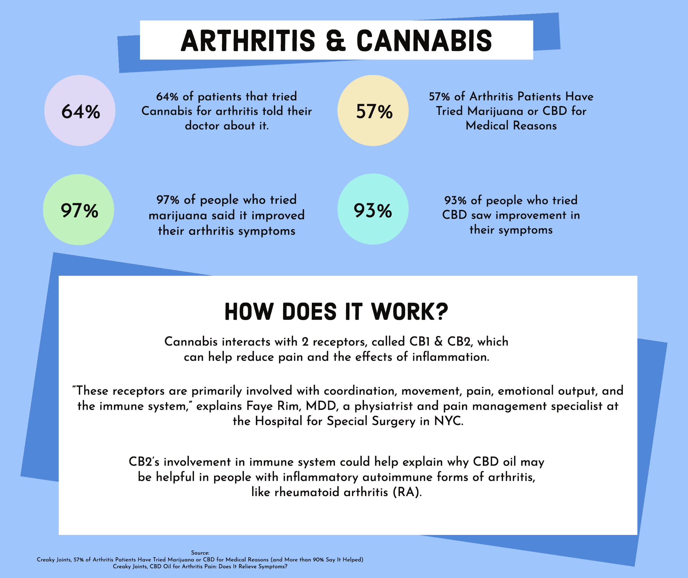 arthritis-cannabis-1