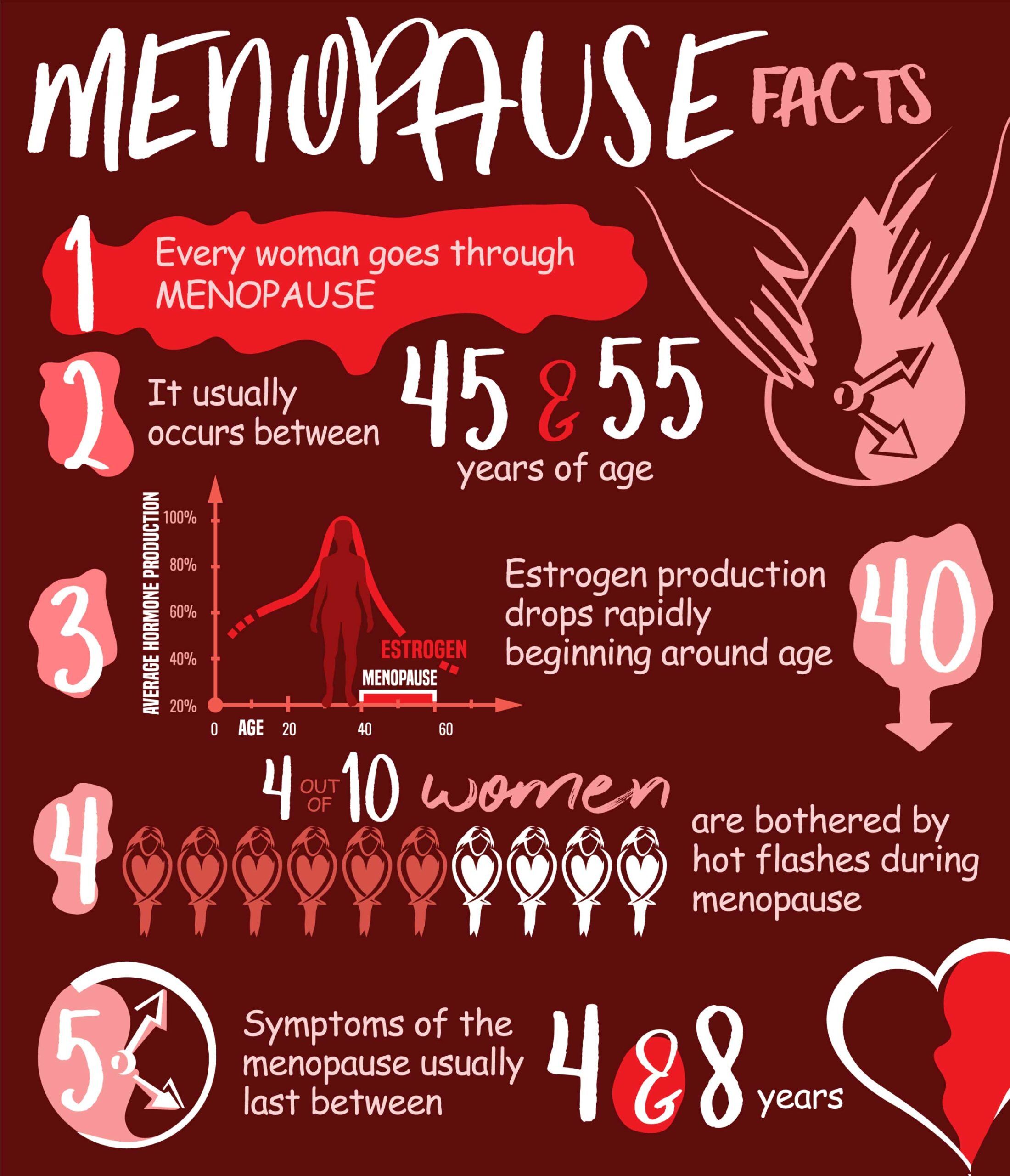menopaue-graphic-scaled