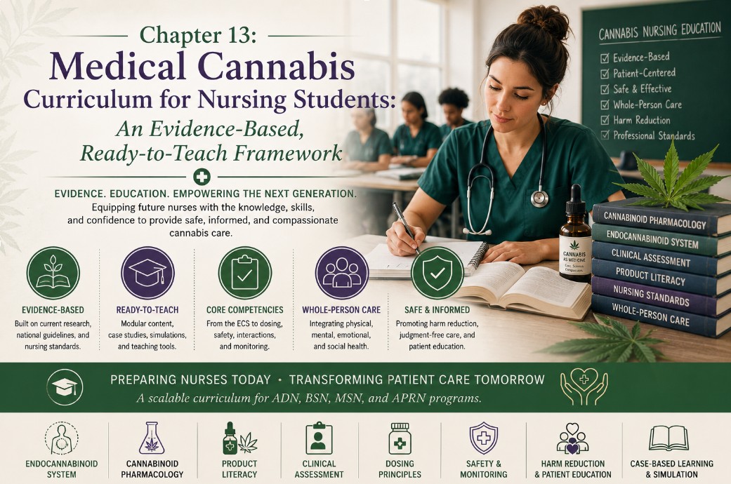 Medical cannabis curriculum for nursing students featuring an evidence-based, ready-to-teach framework that covers the endocannabinoid system, cannabinoid pharmacology, clinical assessment, dosing principles, patient safety, and whole-person care.
