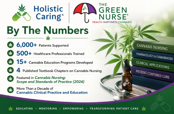 Infographic showing Holistic Caring and The Green Nurse's impact, including over 6,000 patients supported, 500 healthcare professionals trained, 15+ cannabis education programs, and a decade of cannabis nursing leadership.